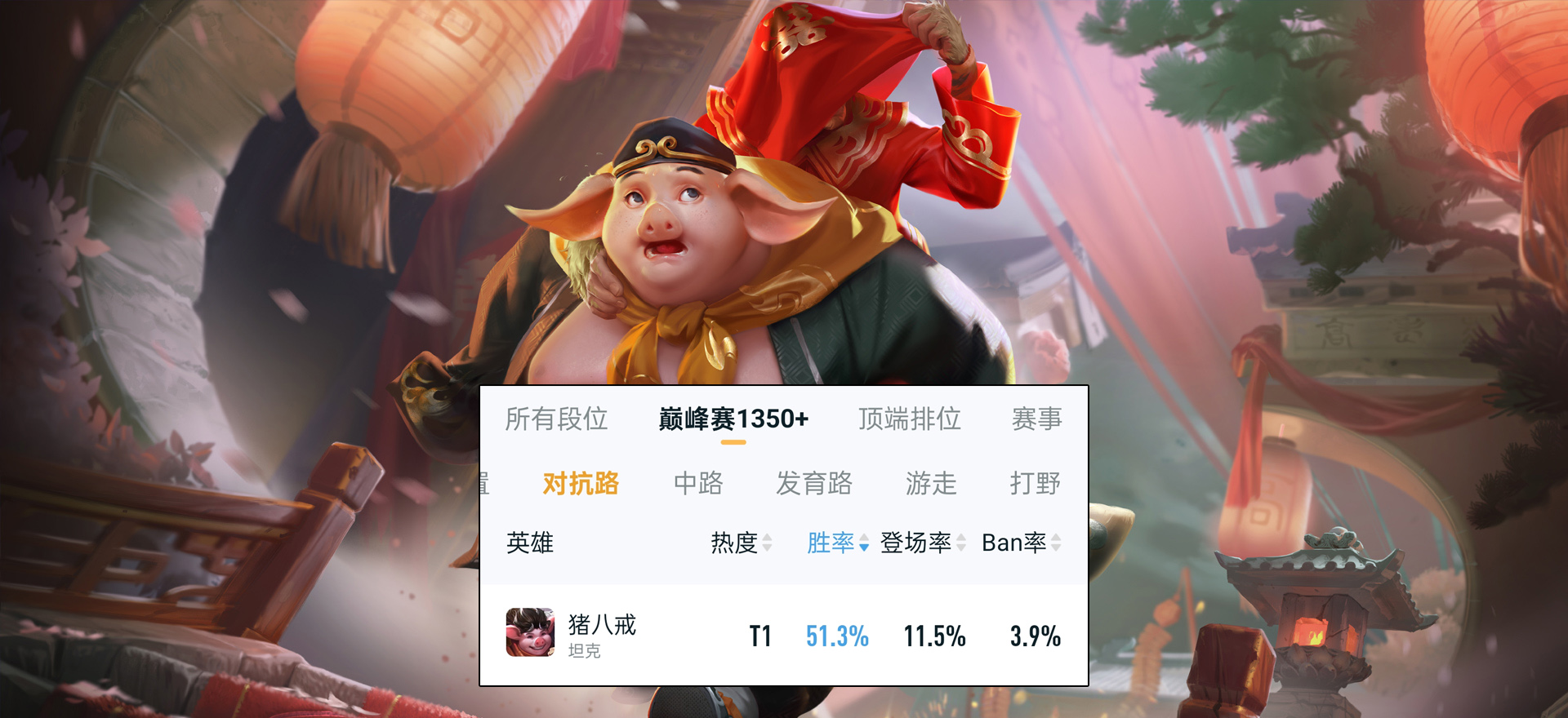 最新数据:赵云变异失败,甄姬依旧起飞!猪八戒要不行了吗?