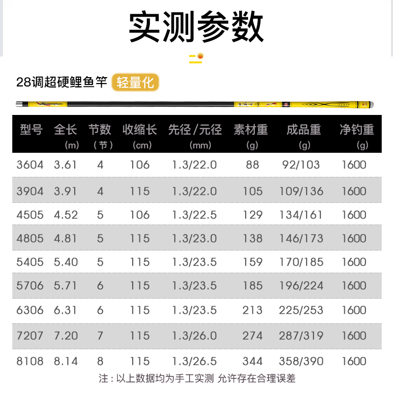 光威7米2鱼竿价格表图片