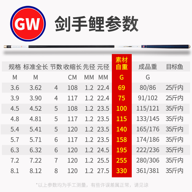 光威7米2鱼竿价格表图片