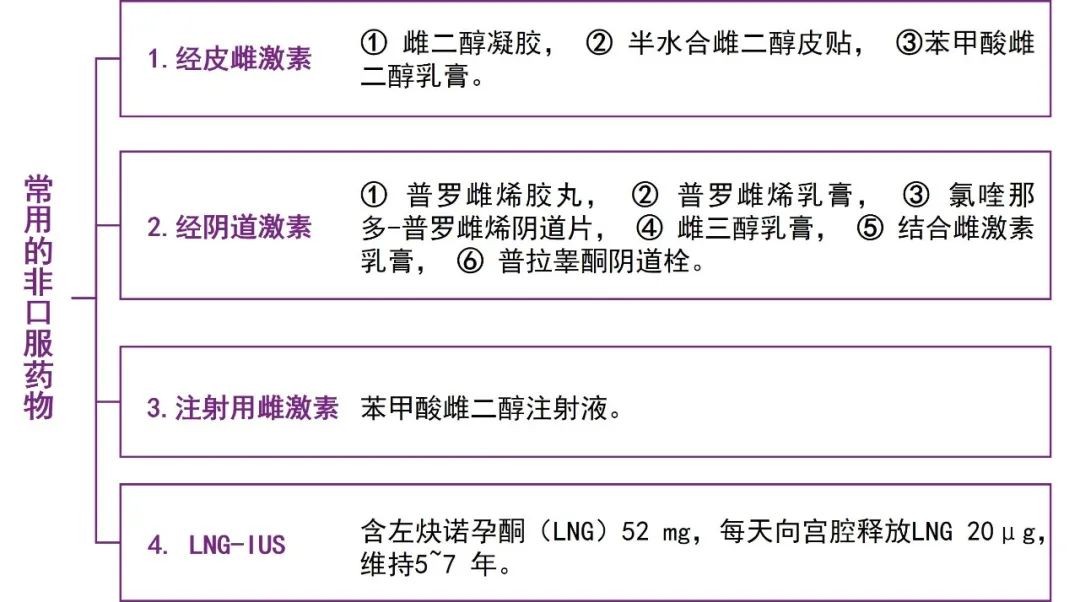 避孕药治疗妇科疾病