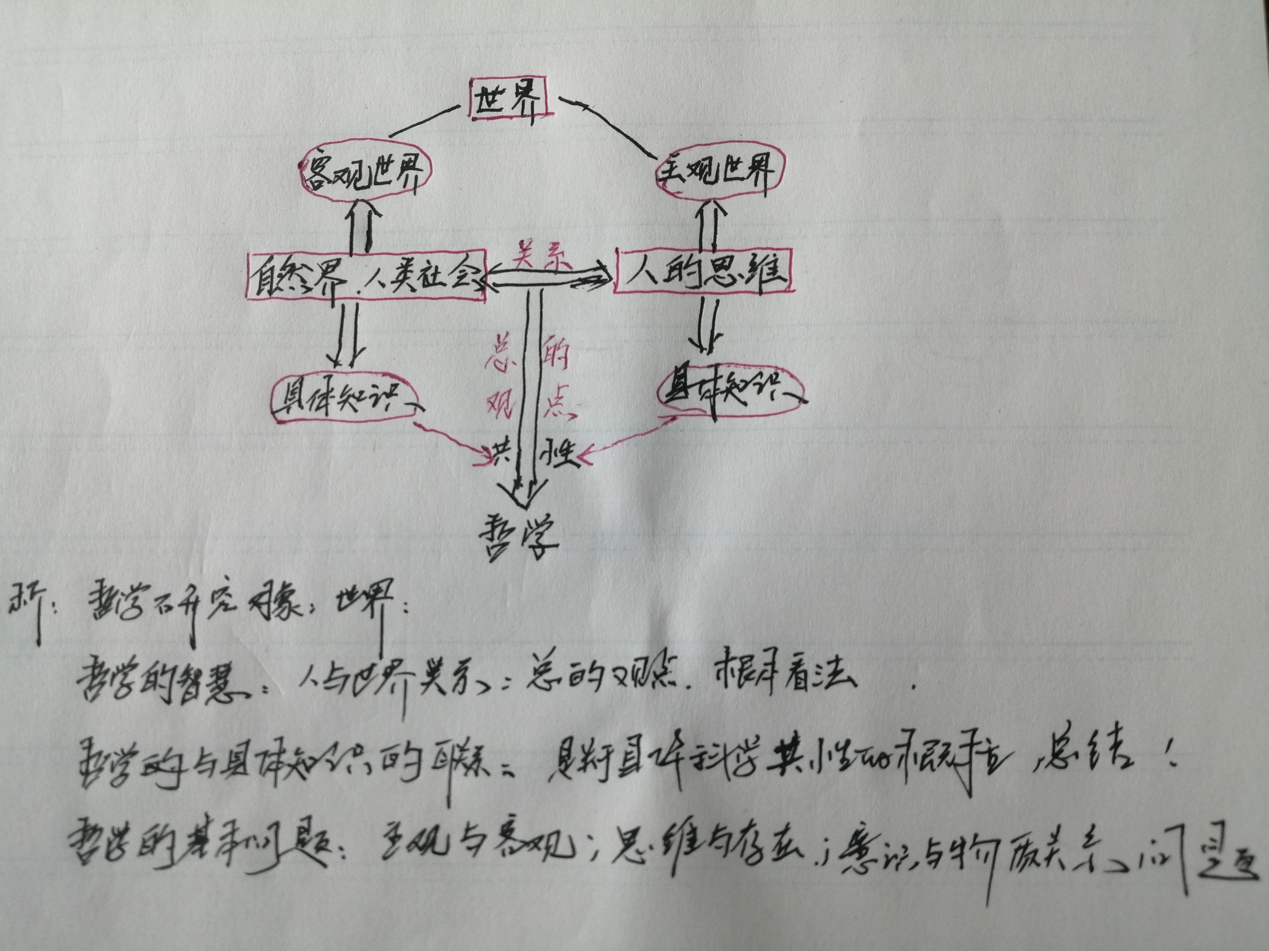 家的意味政治思维导图图片