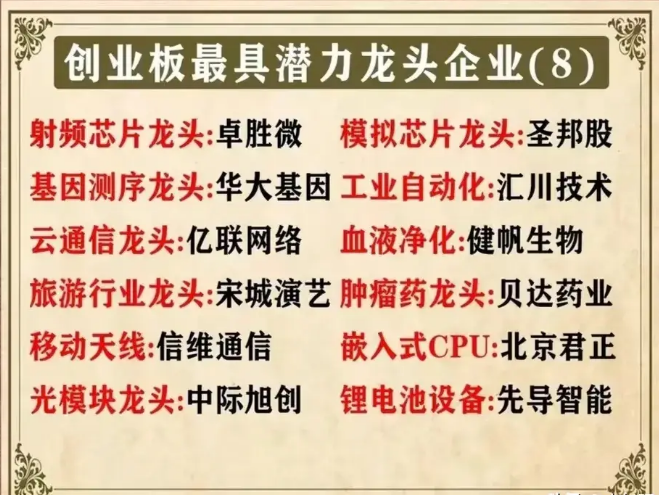 新手炒股怎么开通创业板交易(新手炒股怎么开通创业板交易账户)