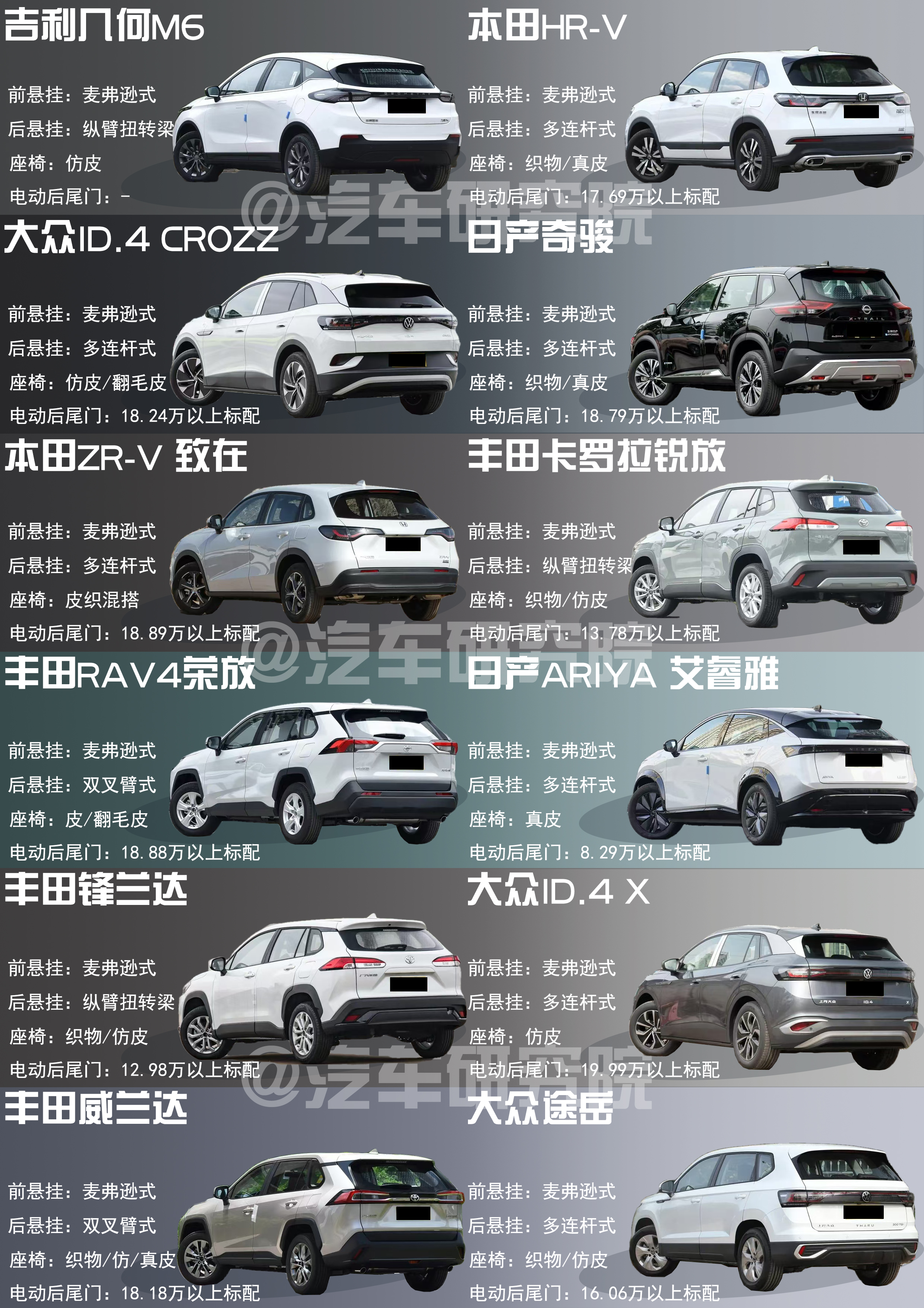 15万左右丨近期suv降价车型推荐