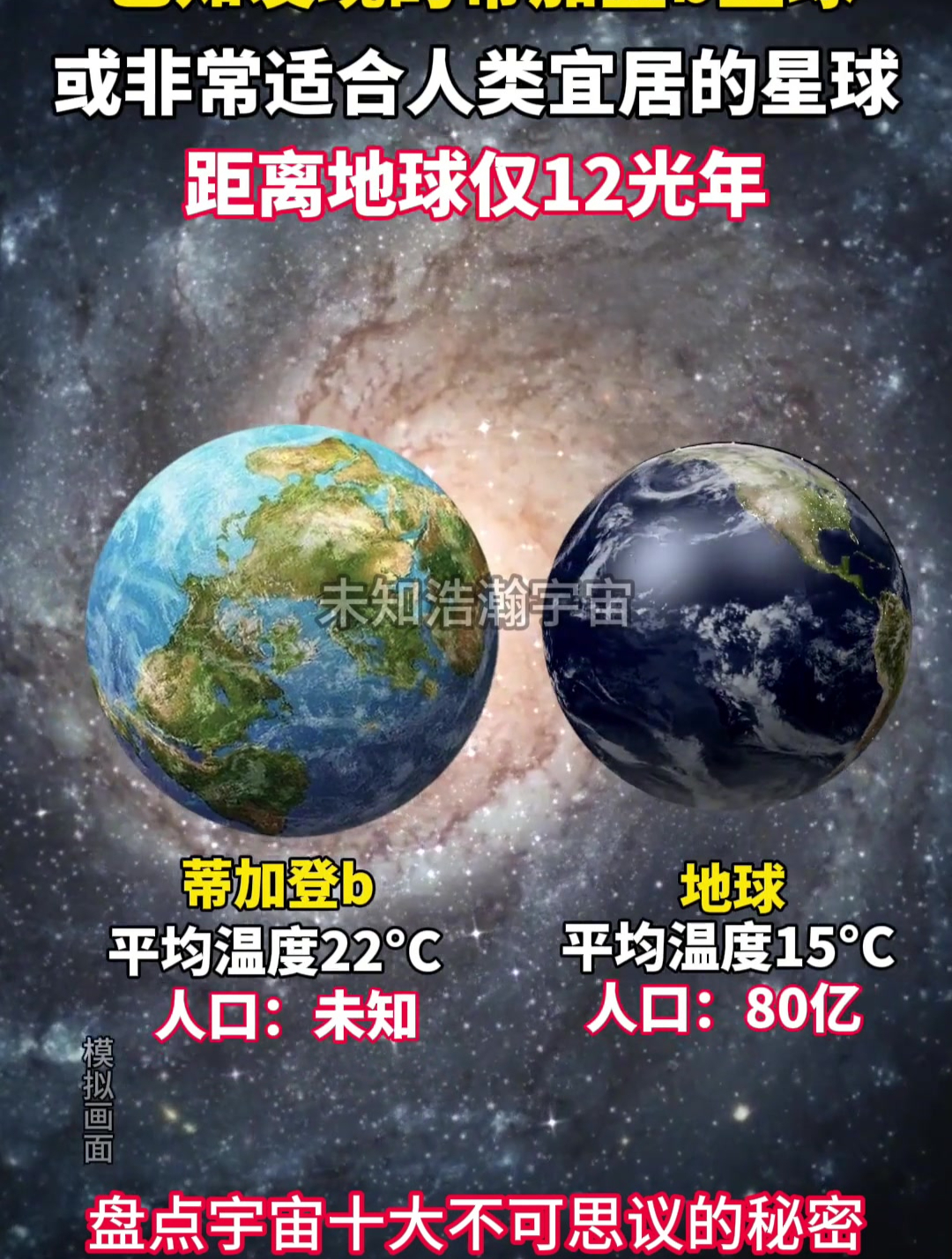 科学家目前发现的"超级地球"中,或非常适合人类宜居的星球