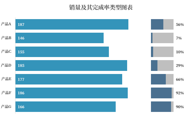 对比条形图怎么做图片