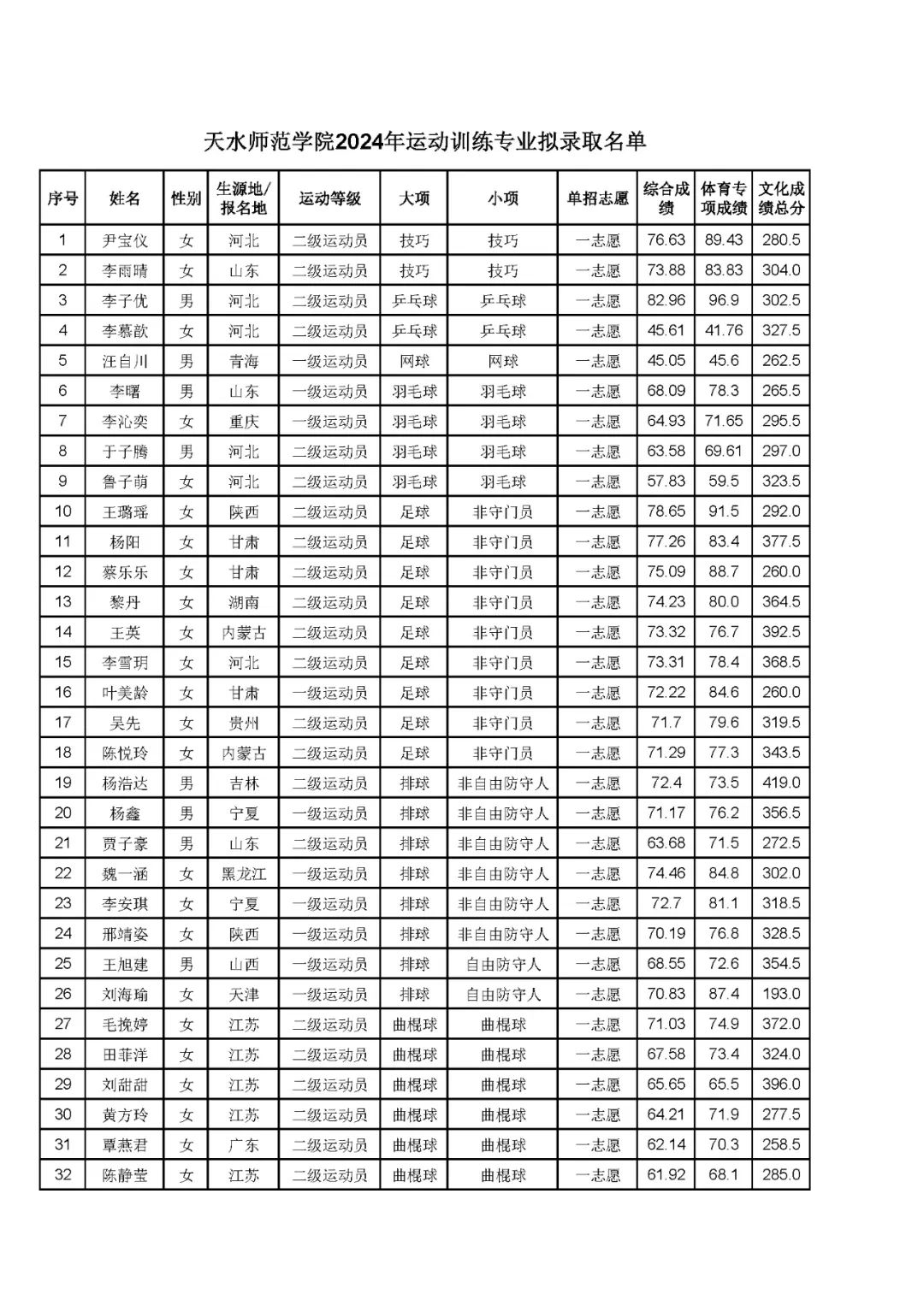 天水师范学院专业图片