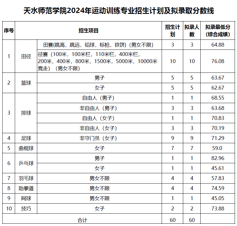 天水师范学院专业图片