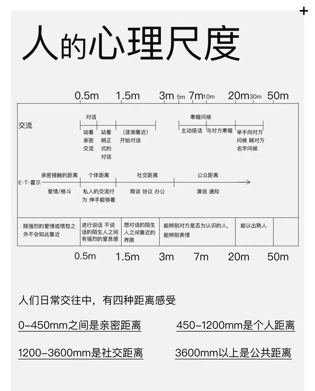 人际界限图片