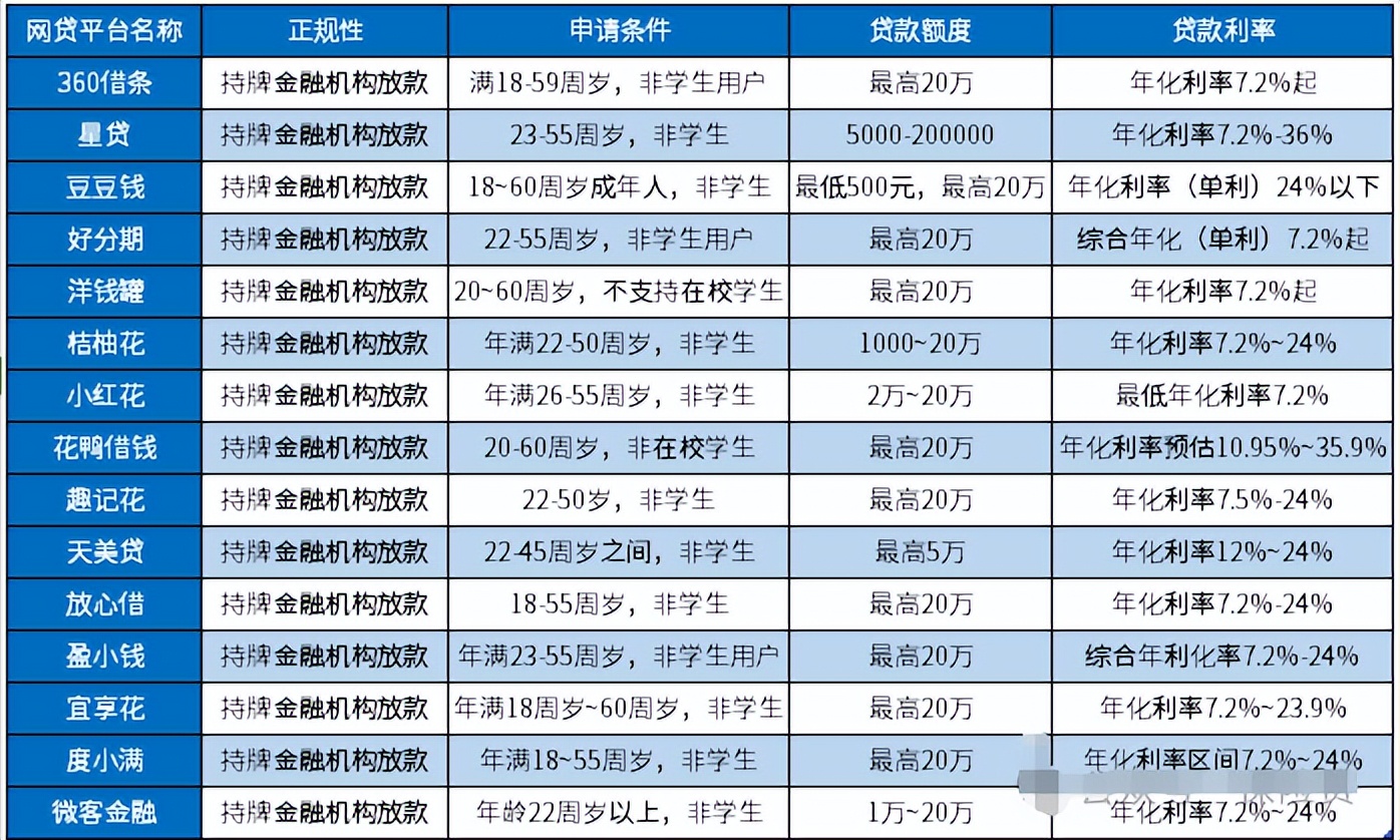 网贷无力偿还最新规定2024(2024年中央停止催收最新消息)