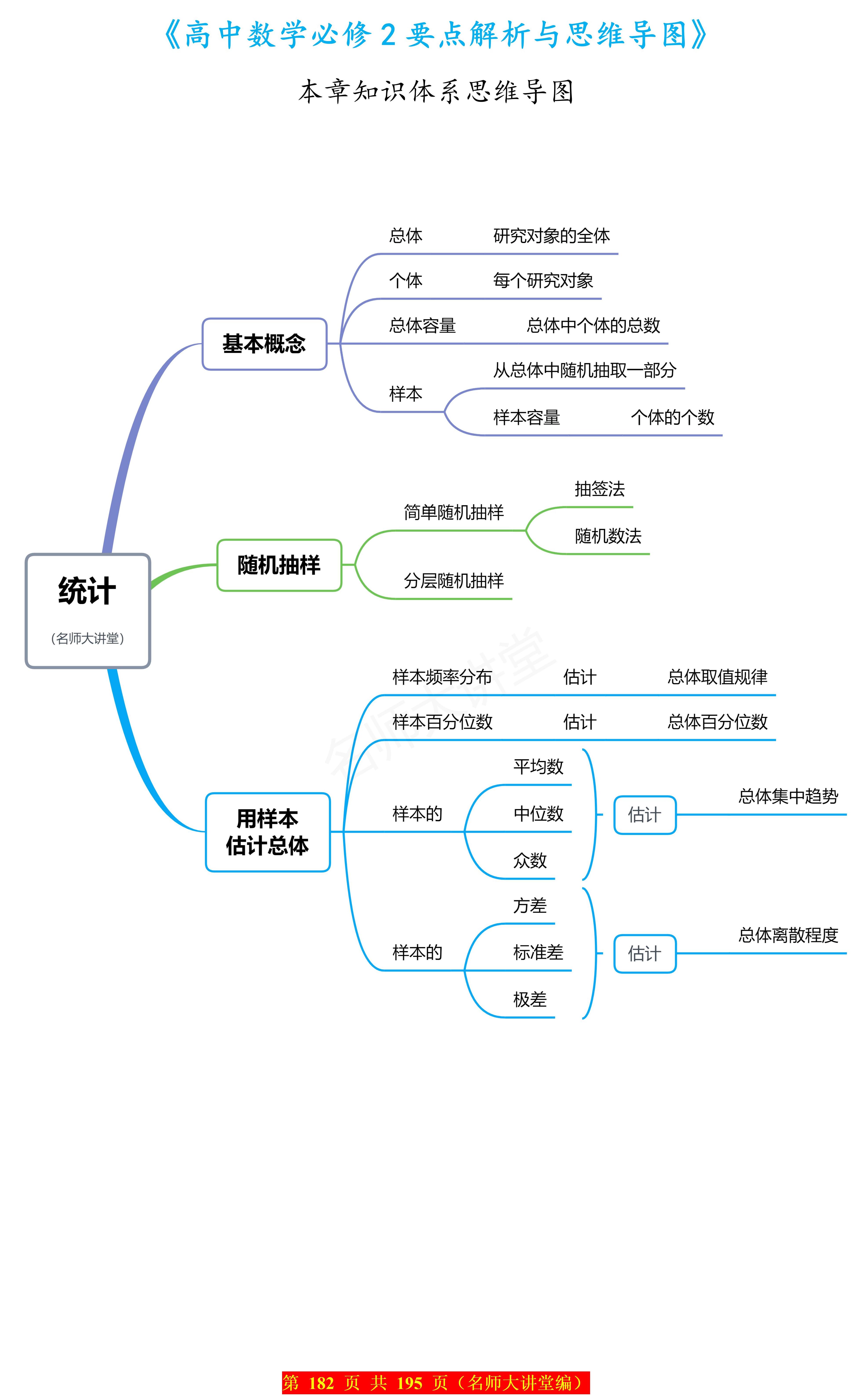 统计学第二章思维导图图片