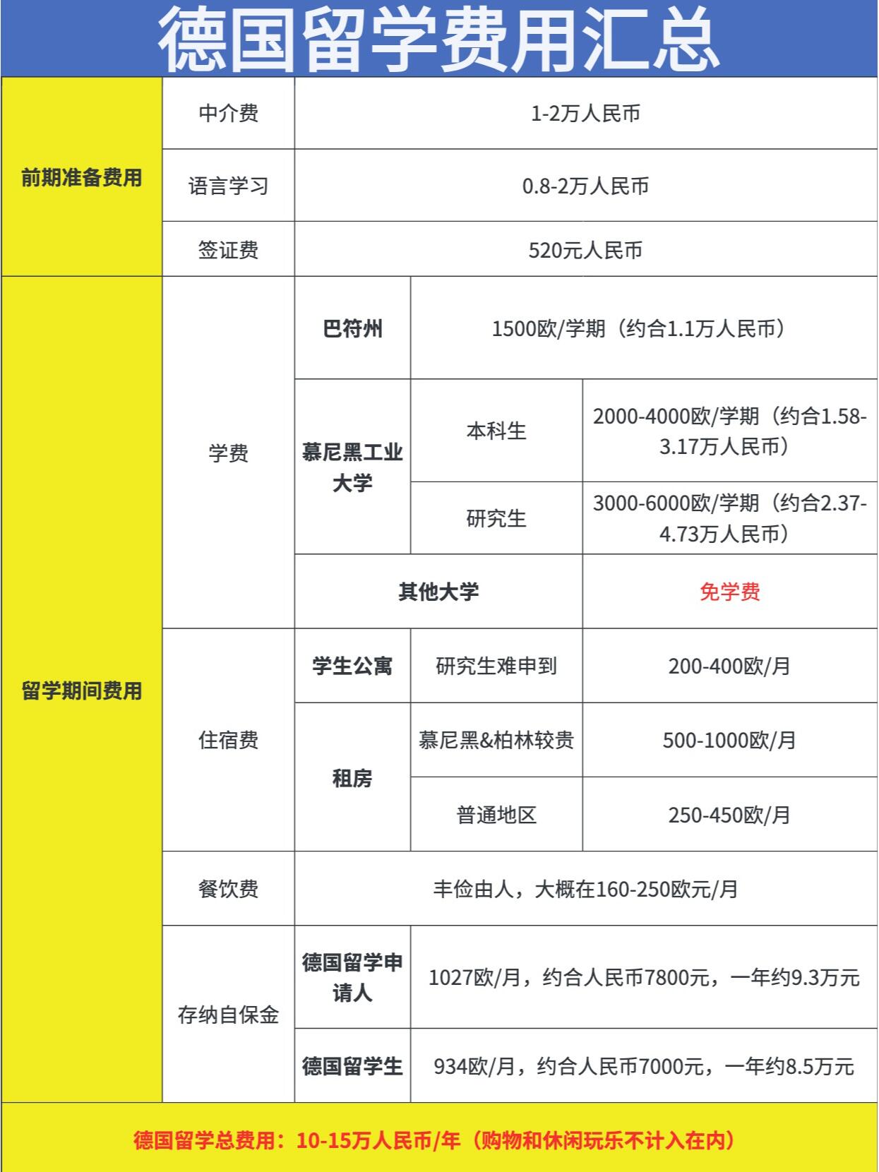 德国留学专业排名一览表留学在线