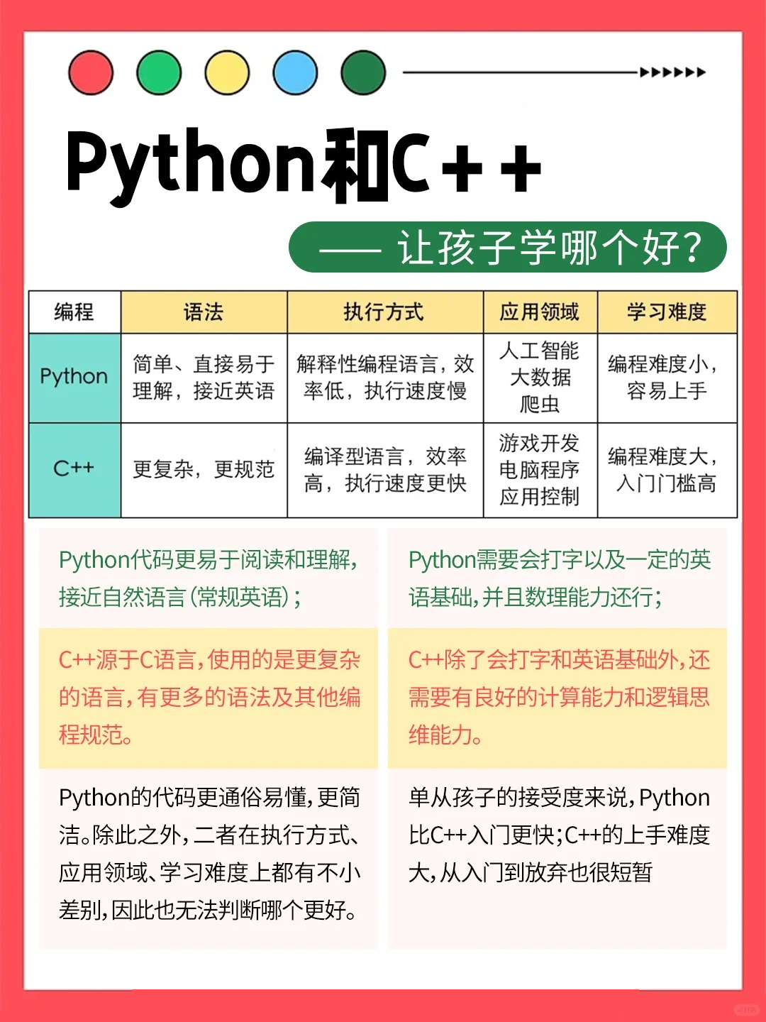 学python编程有用吗