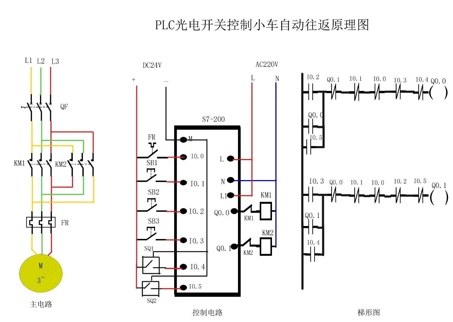 plc自动往返控制电路图图片