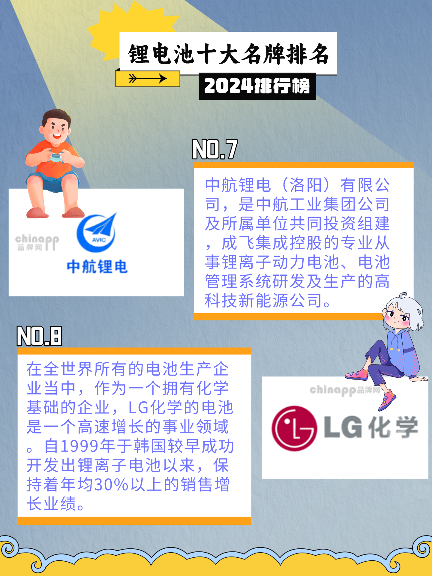 锂电池十大名牌排名