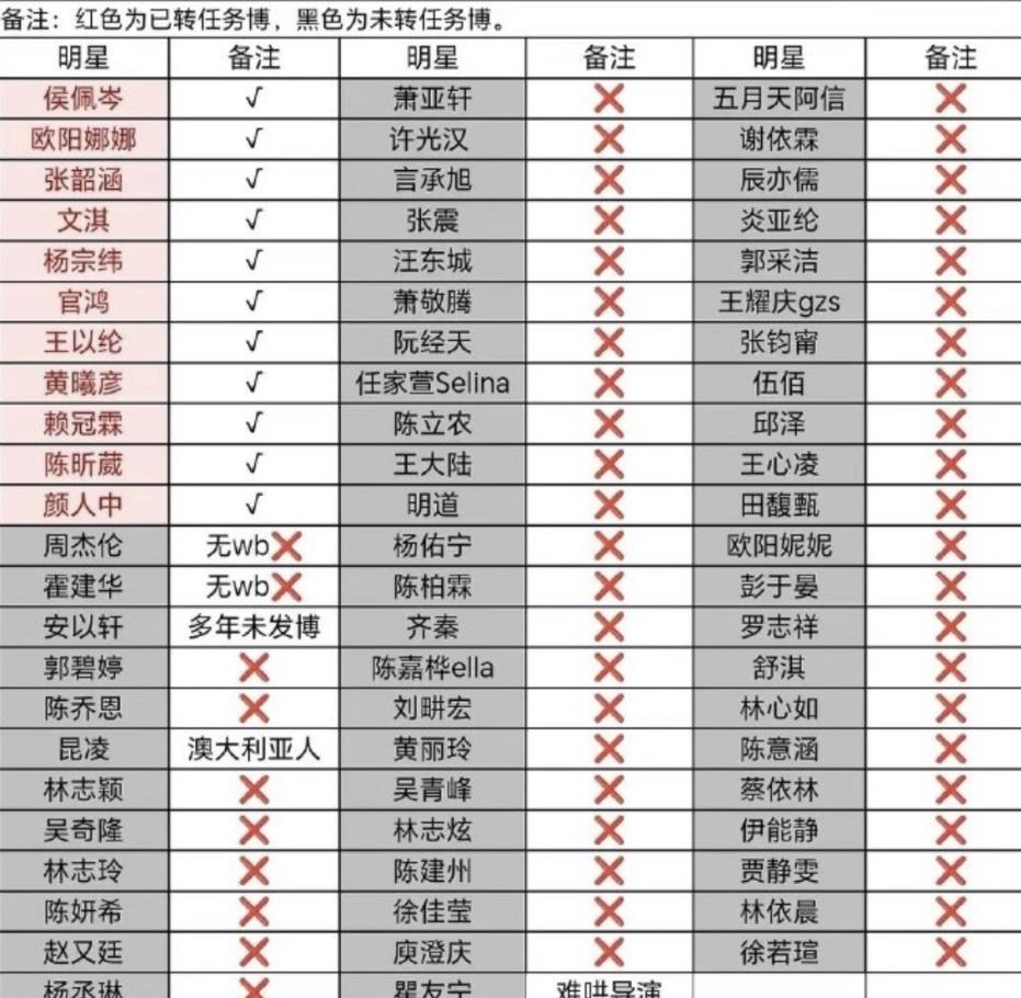 00后明星名单 最高图片