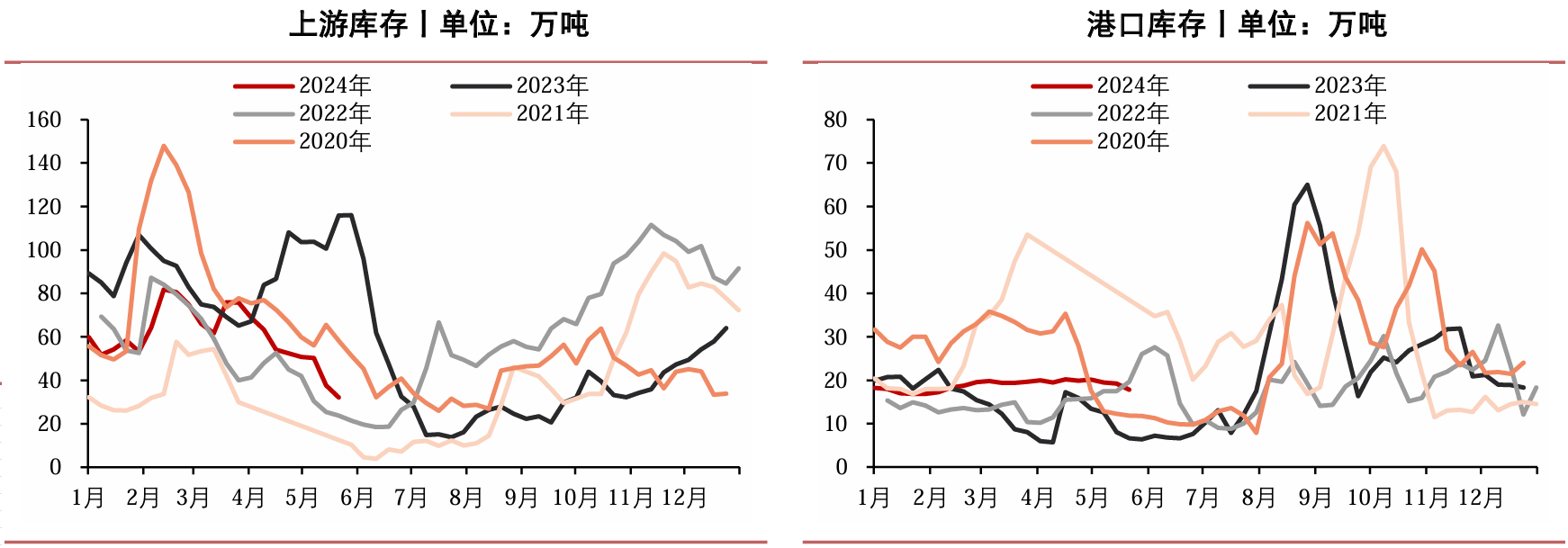 尿素高产遇强需去库