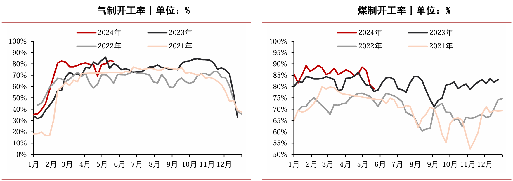 尿素高产遇强需去库