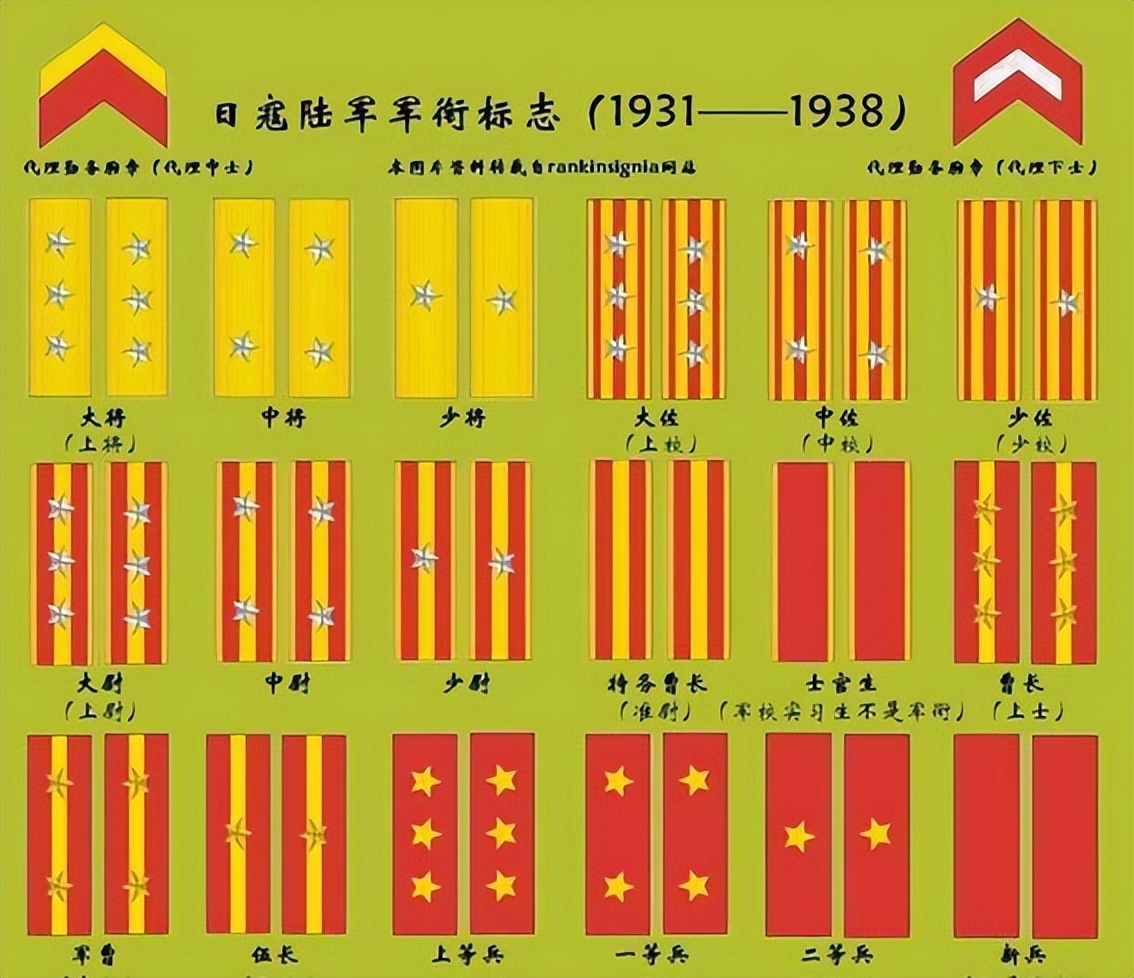 日军独特的军衔制度,从肩章领章如何看军衔?学会了给影视剧捉虫