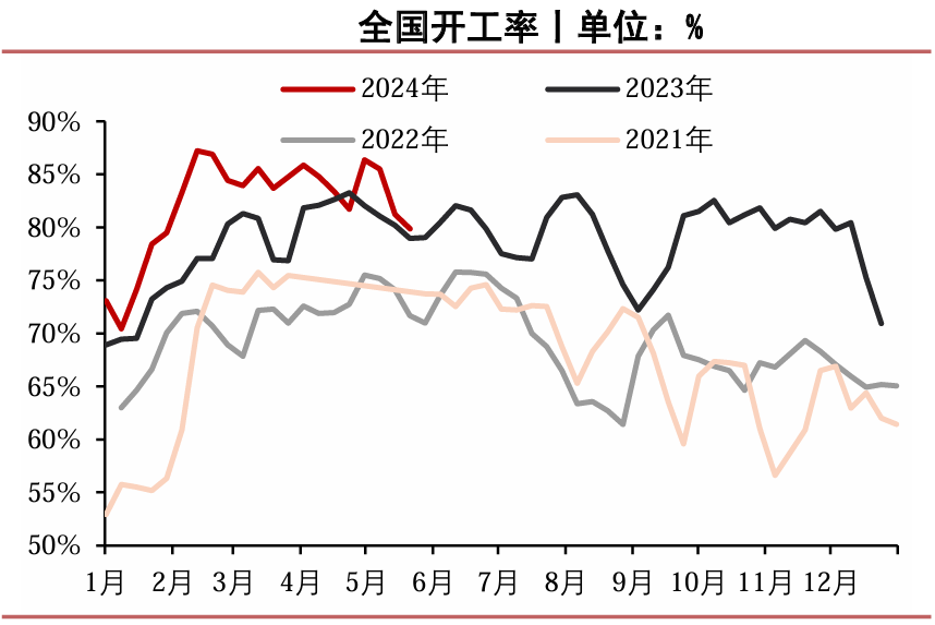 尿素高产遇强需去库