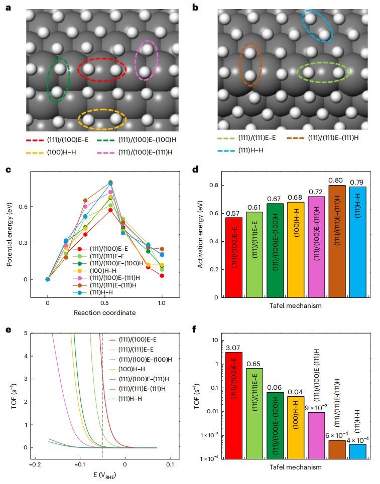科研伉俪再发第8篇nature catalysis,浪漫诠释"边缘催化"