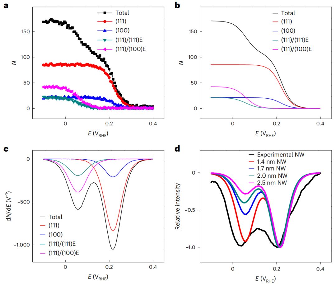 科研伉俪再发第8篇nature catalysis,浪漫诠释"边缘催化"