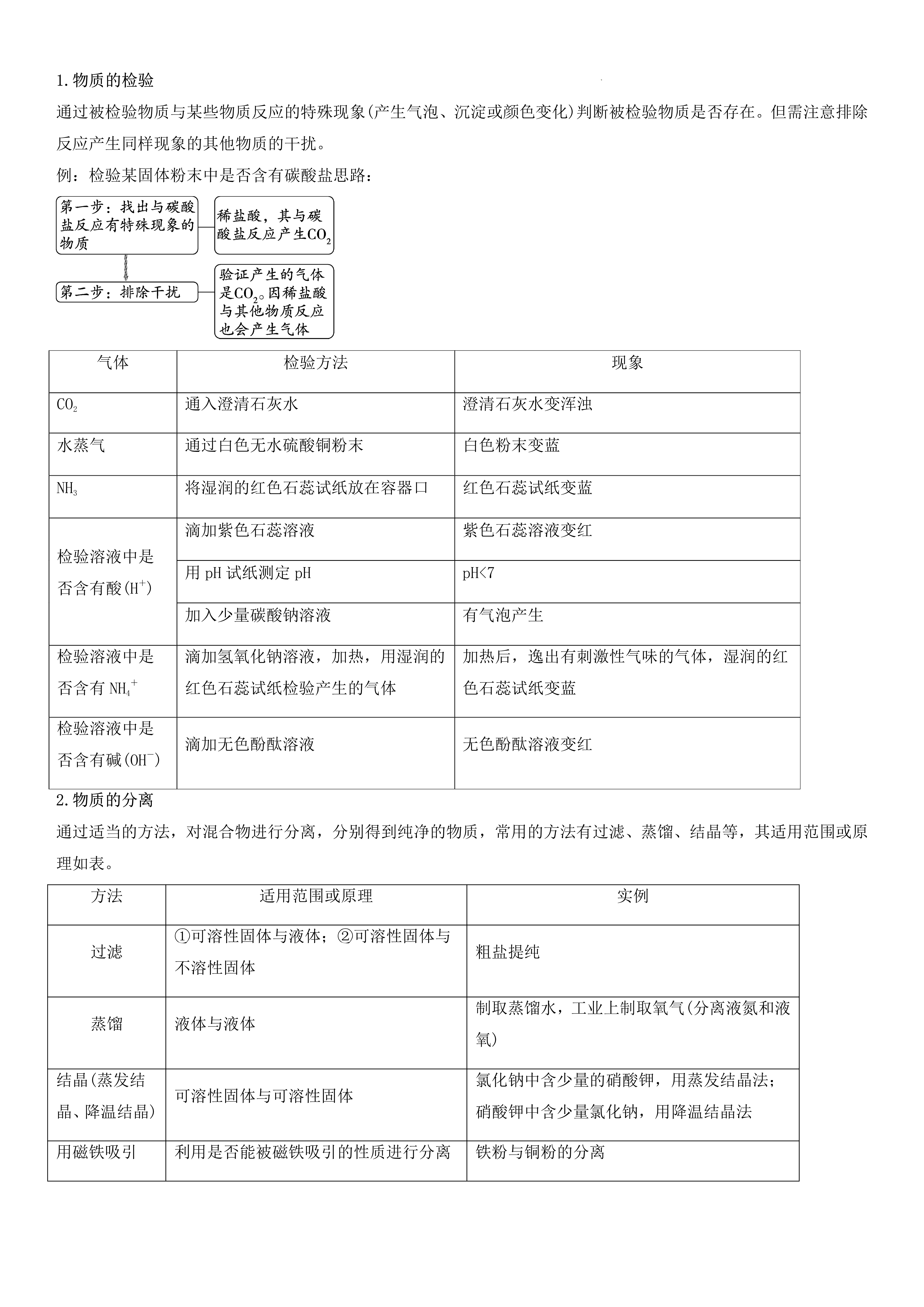 元素化合物价类二维图图片