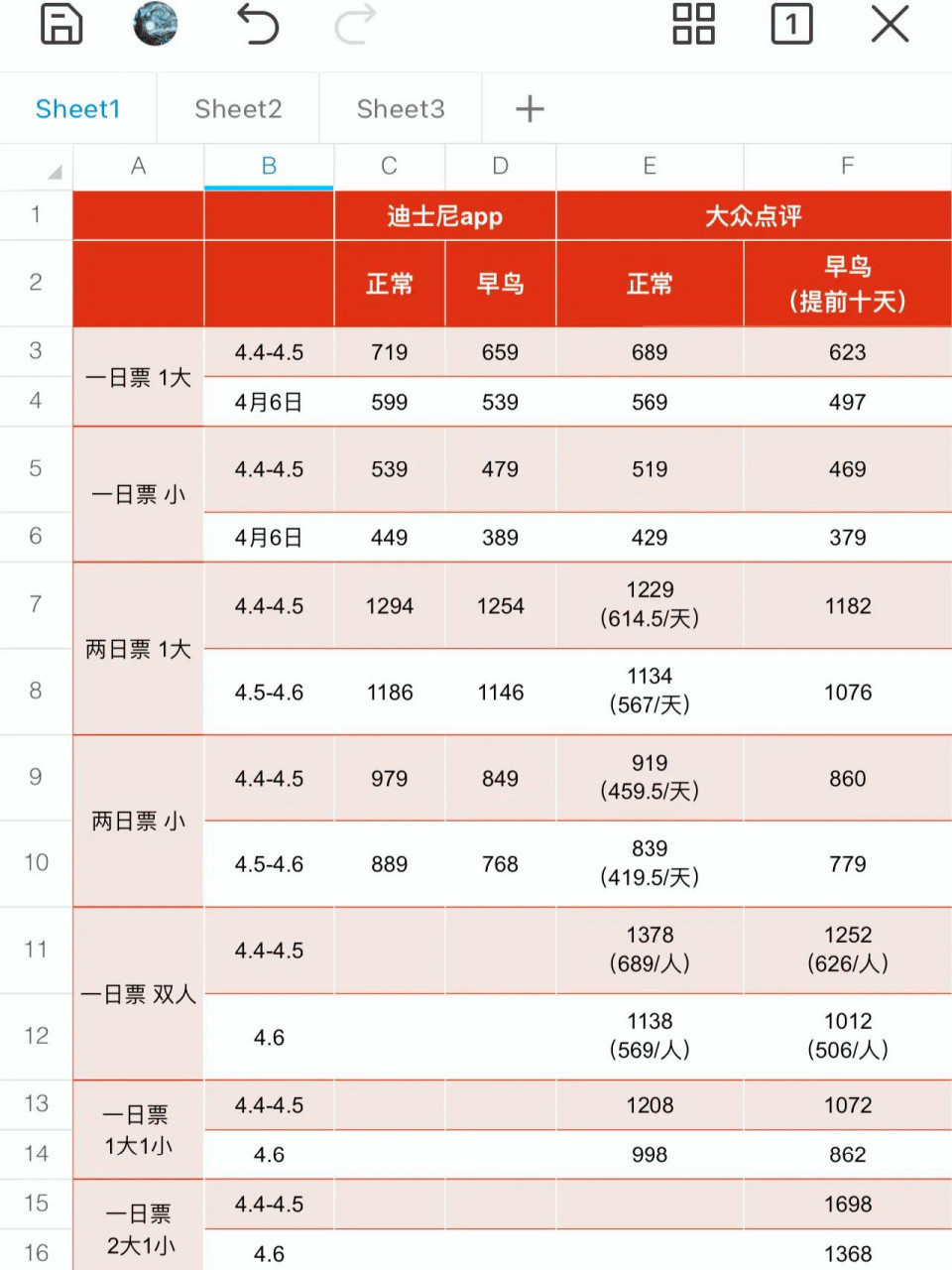 上海迪士尼票价图片