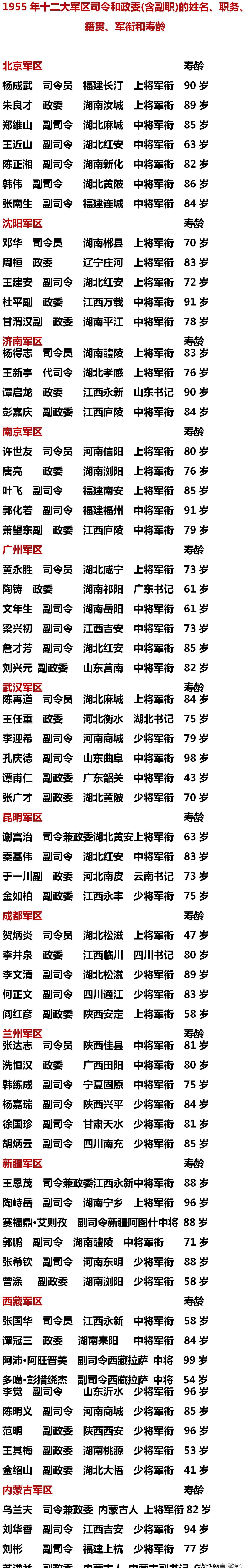 一级军士长全国名单图片