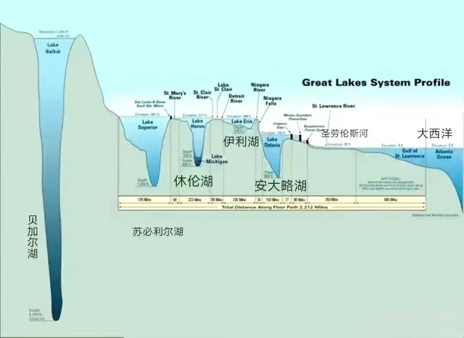 世界上最深的湖泊——贝加尔湖,面积3