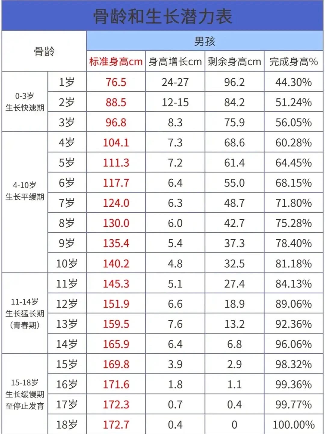 身高腿长对照表儿童图片