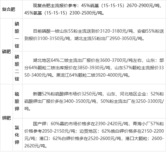 复合肥价格行情图片