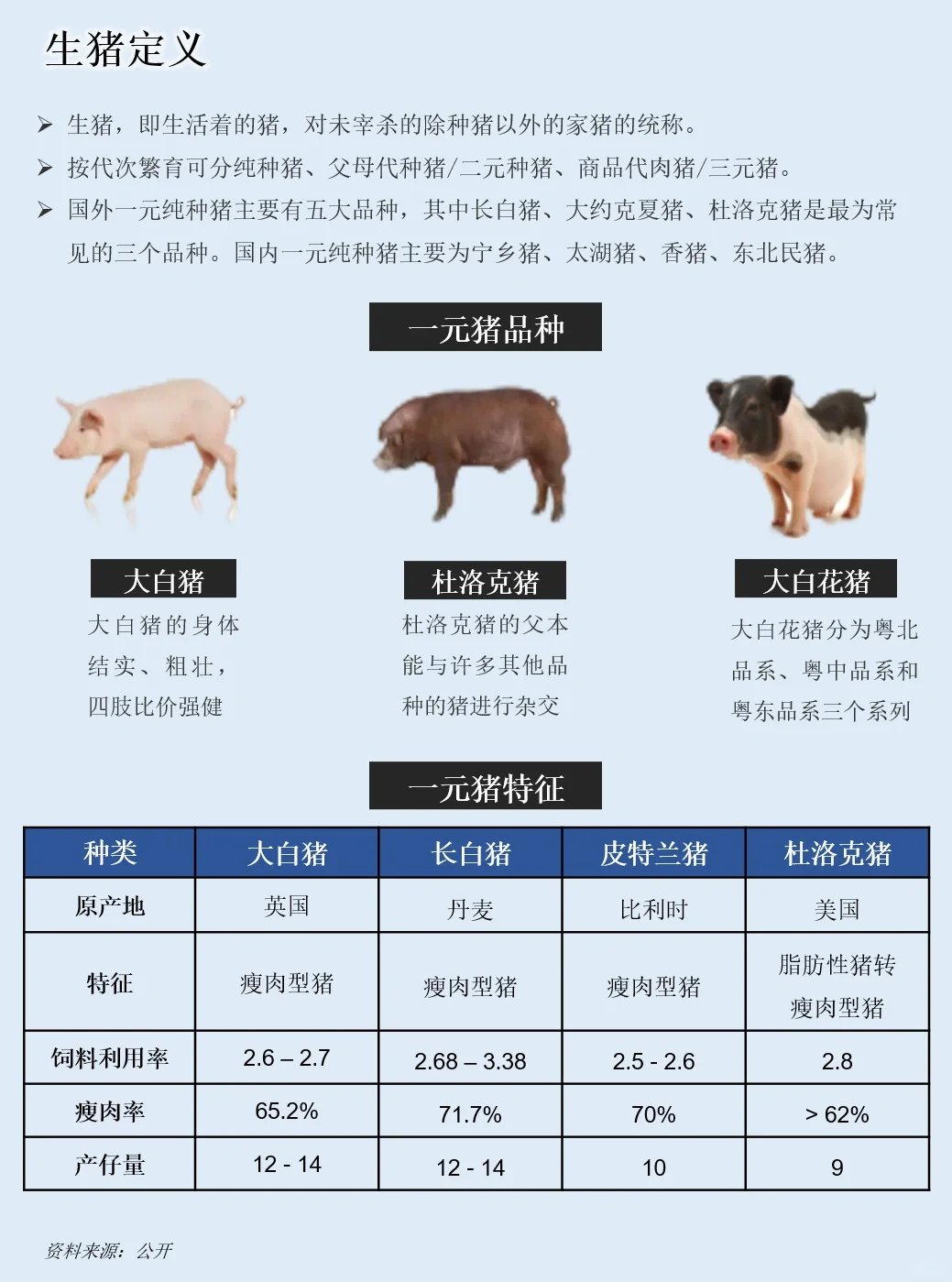 一天吃透一条产业链:no.30 生猪养殖