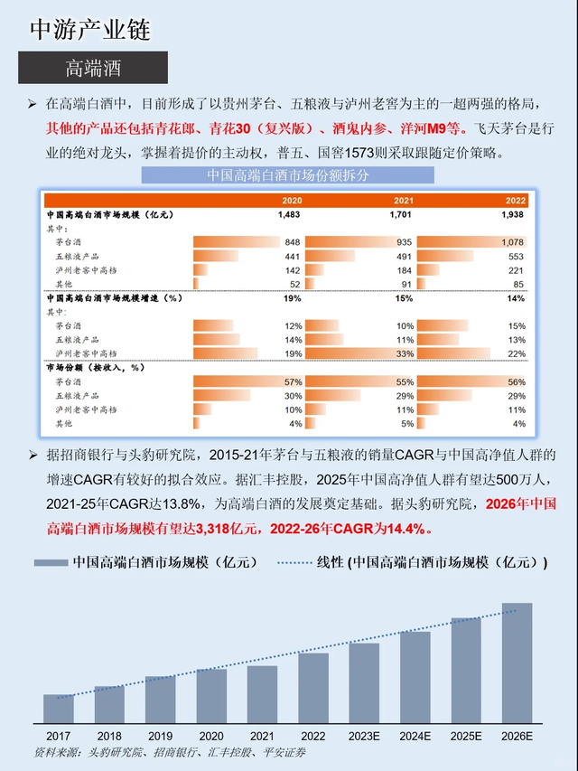 白酒产业链如何融合发展，白酒产业链