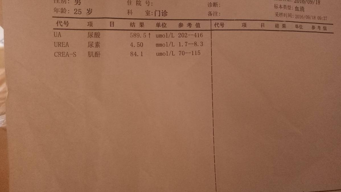 尿素,肌酐,尿酸,这几个都正常,胱抑素c超出,怎么回事?
