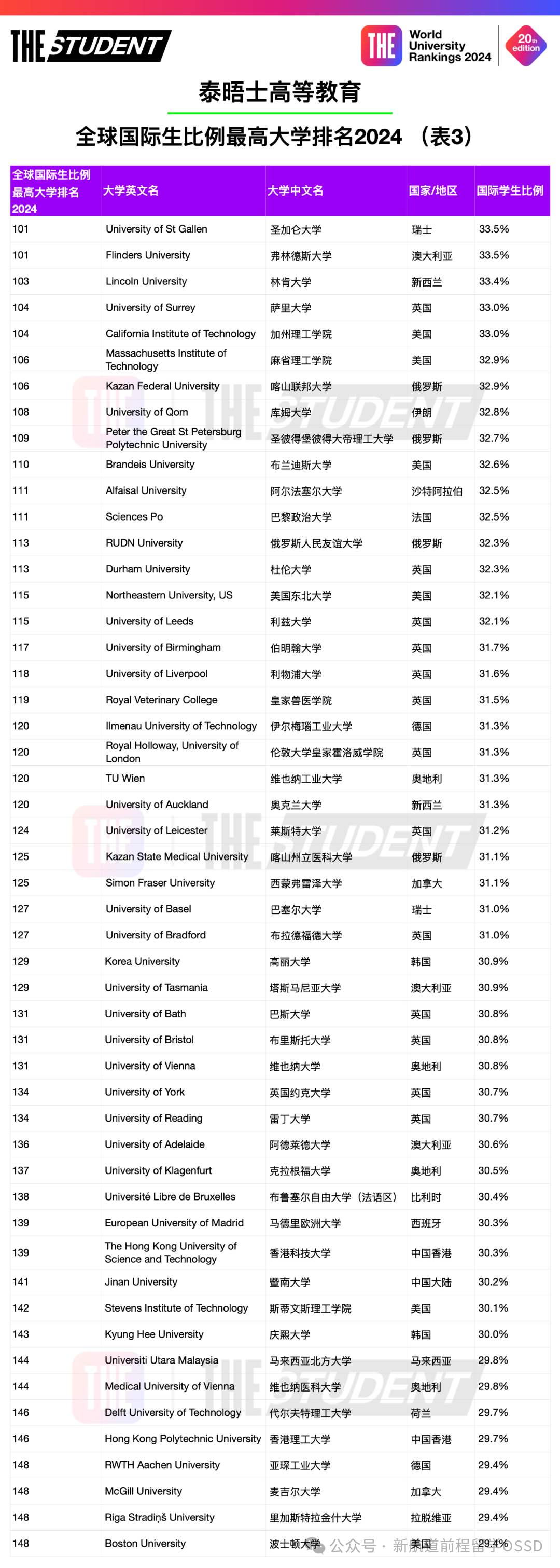 澳门科技大学排名图片