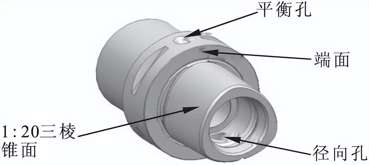 capto刀柄是什么,认识一下