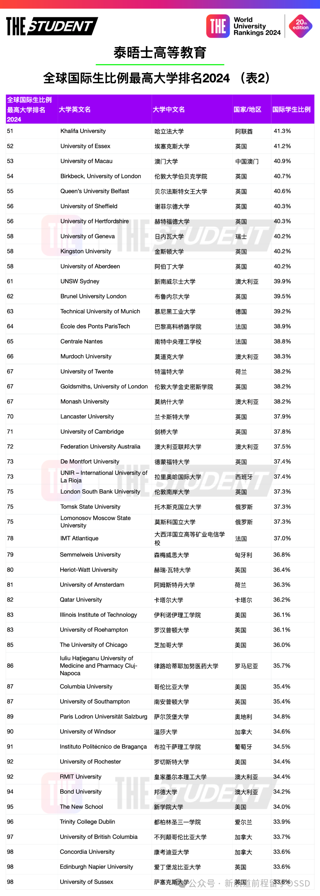 澳门科技大学排名图片