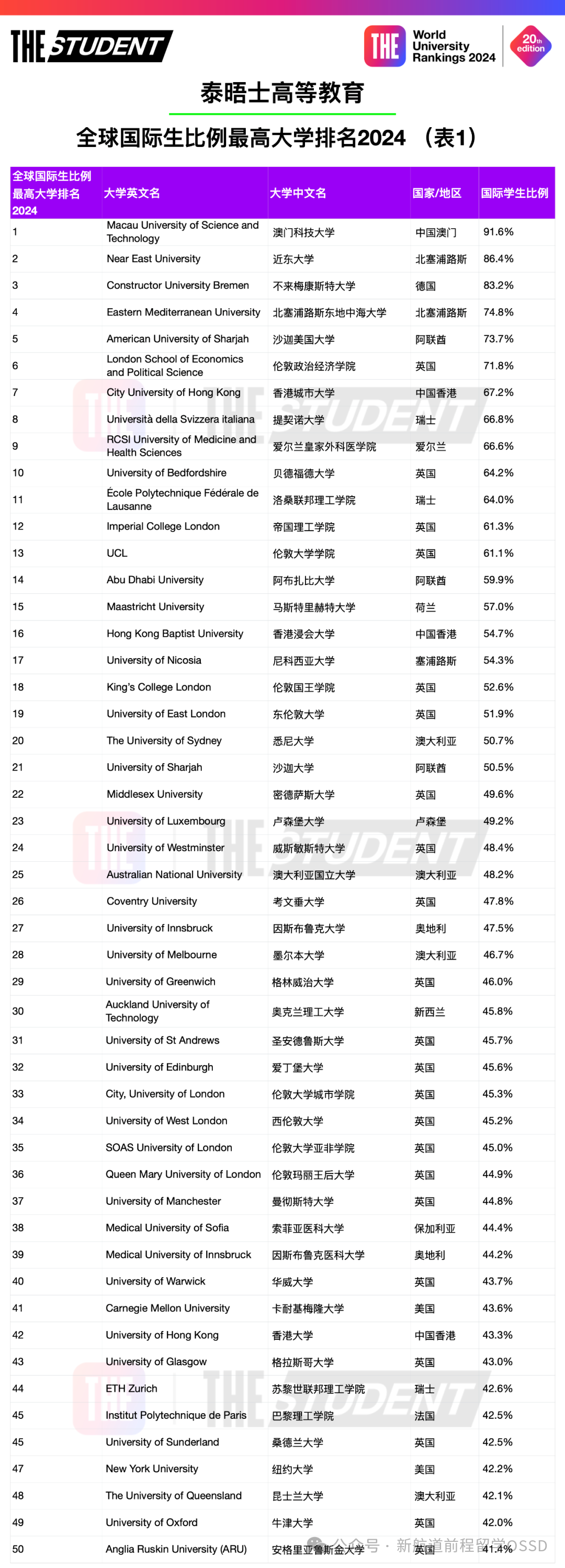 澳门科技大学排名图片