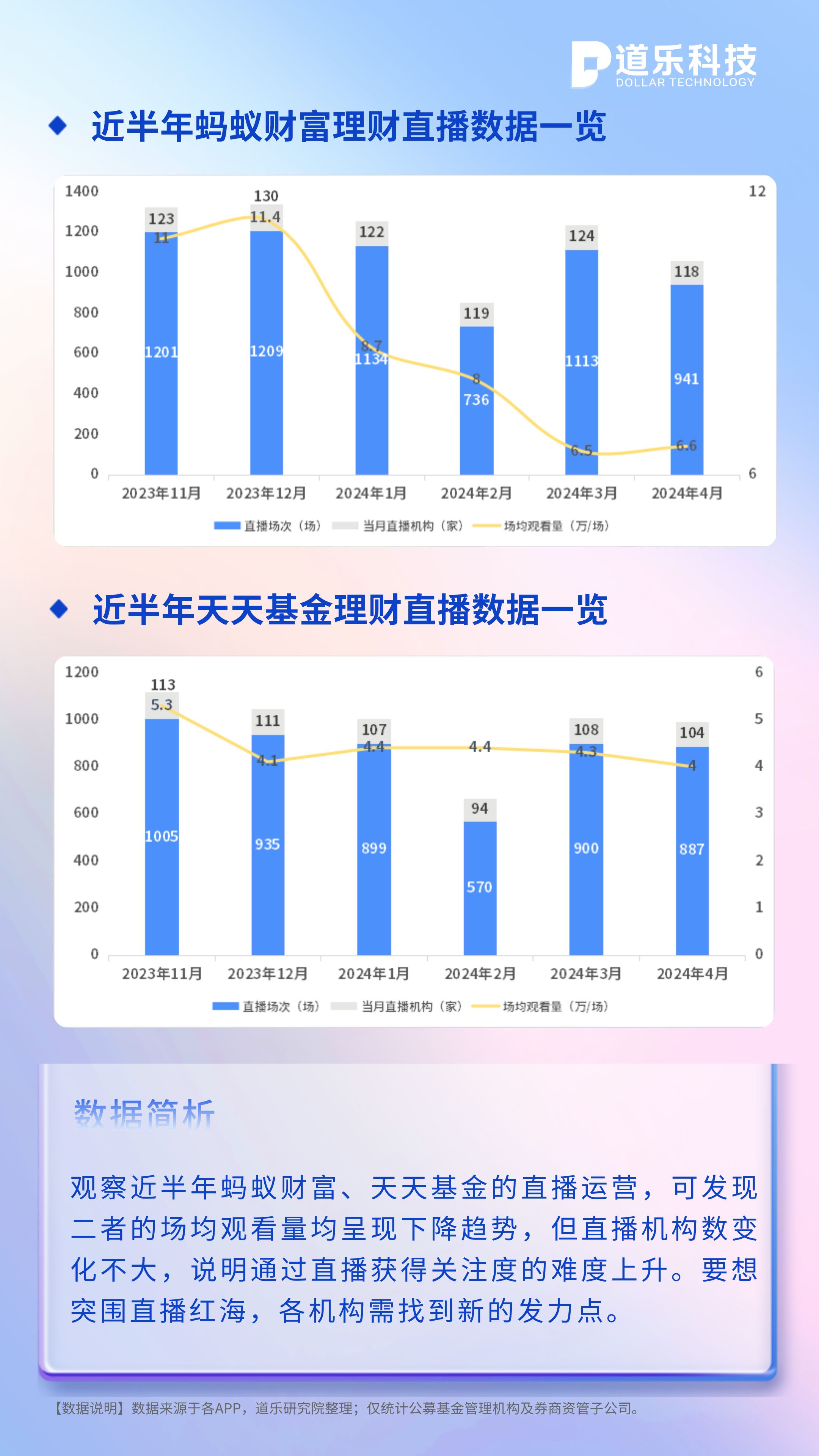 4月公募基金运营月报!工商银行财富号连续两月涨粉破百万