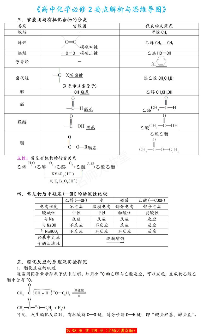 高中化学必修二"乙醇和乙酸"考试重点提炼 思维导图,临近期末考试