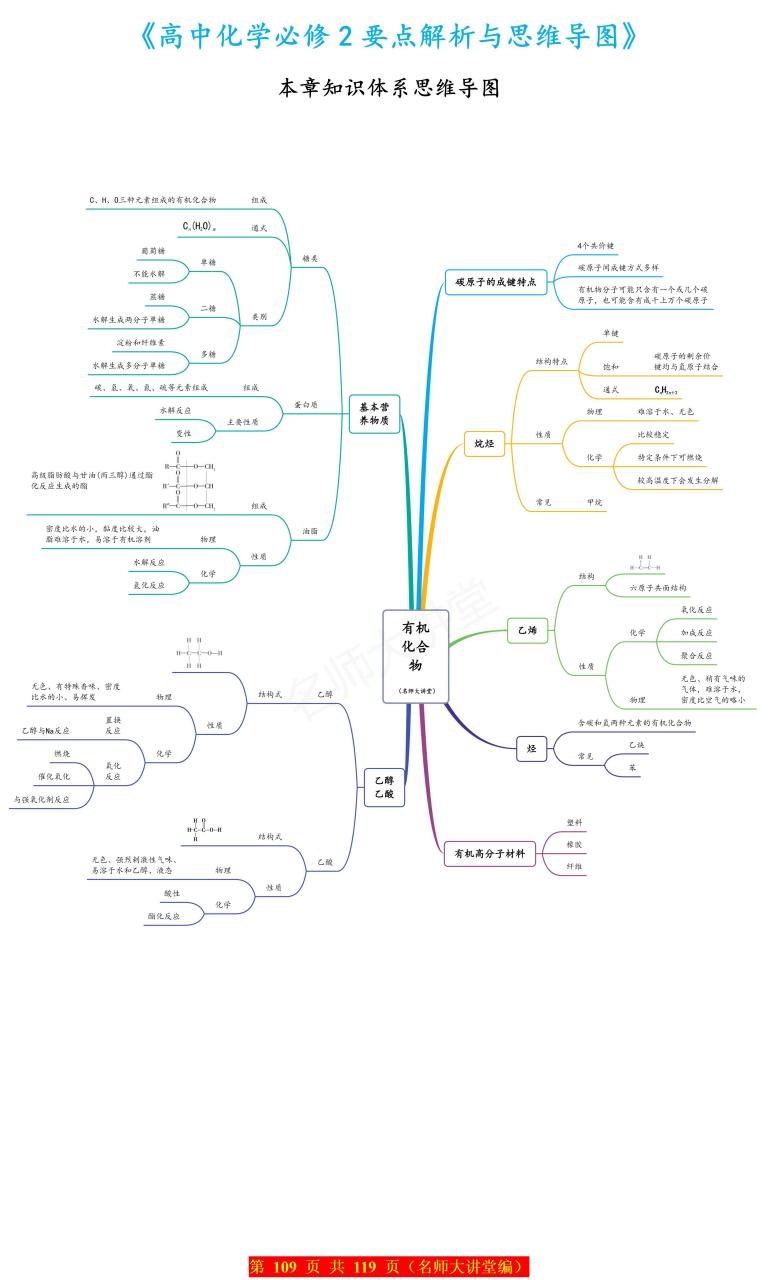 高中化学必修二"乙醇和乙酸"考试重点提炼 思维导图,临近期末考试