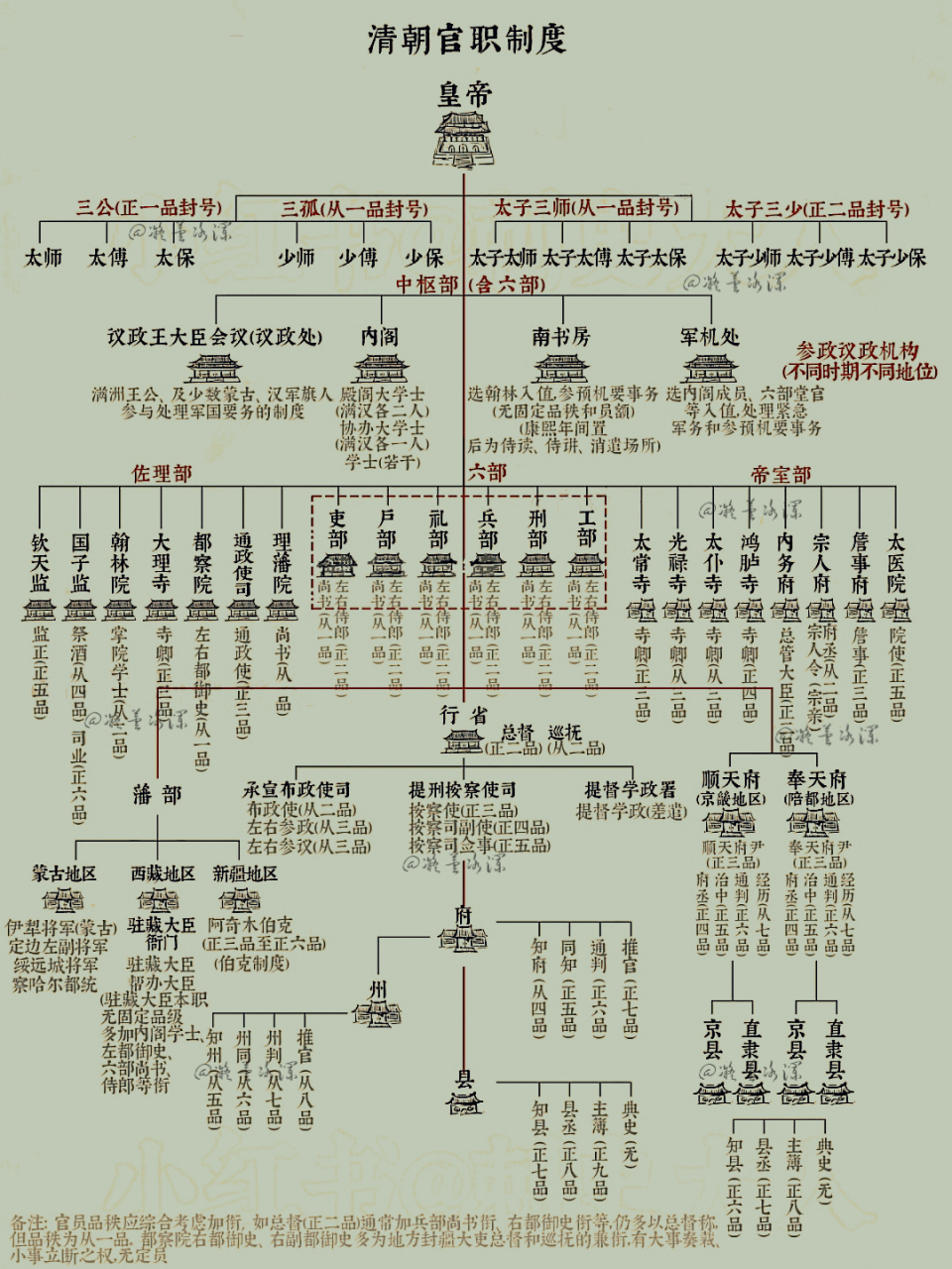 省级官职大小排名图解图片