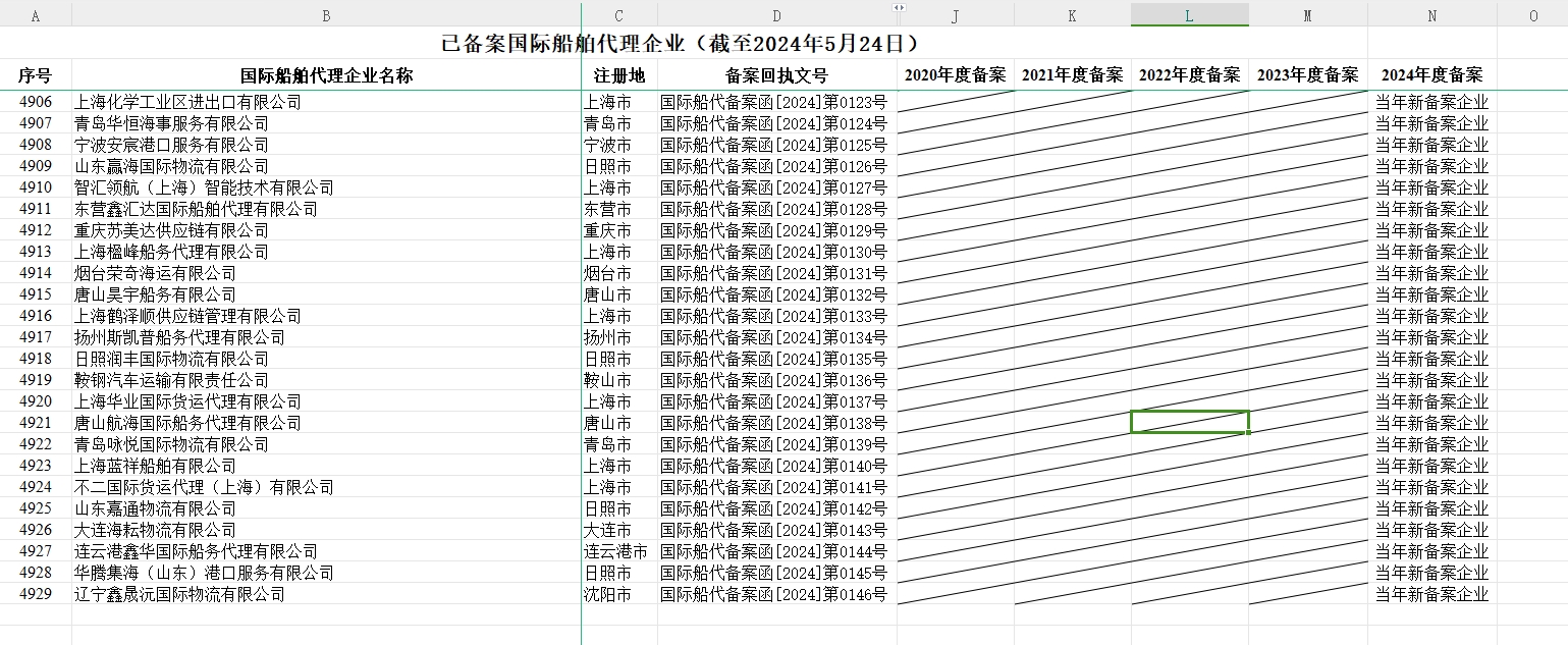 代理公司备案需要什么_代理公司备案需要什么资料