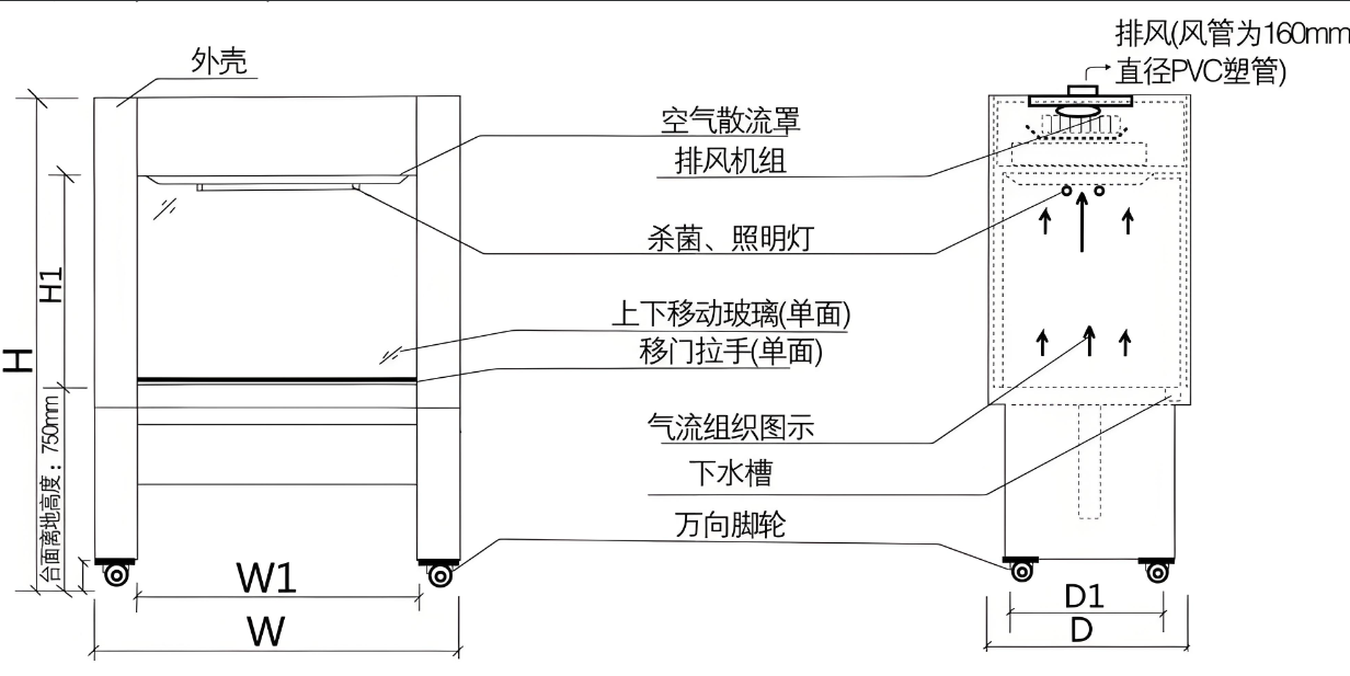 通风柜的原理作用
