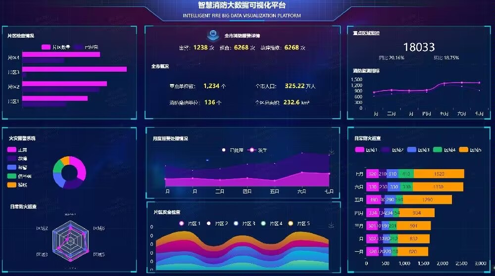 消防大数据