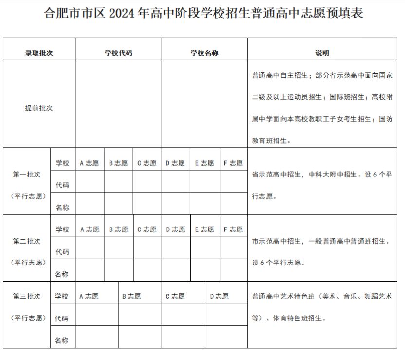 今年变动很大