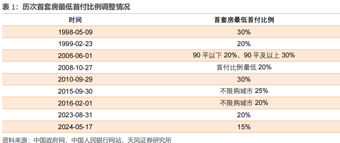 2成首付,深圳跟了!不过,楼市能反弹么?