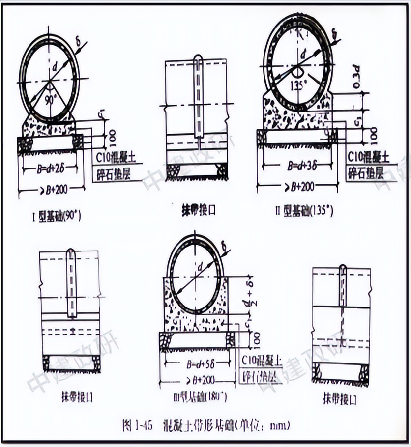常见市政管材及管道种类
