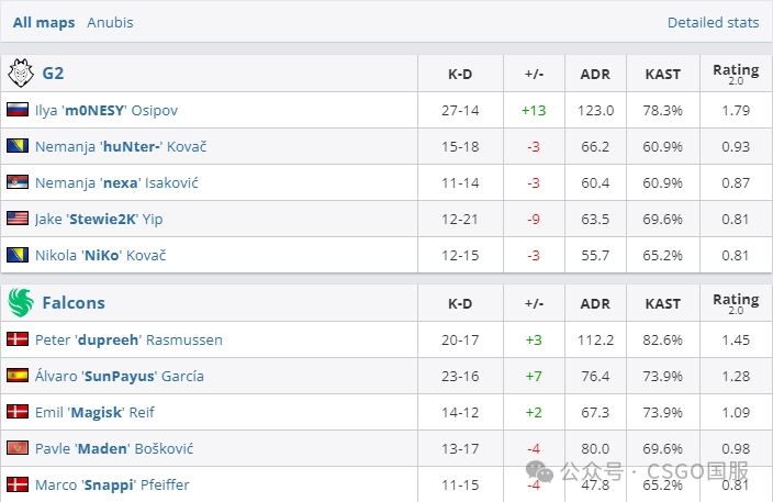 【9z连胜MOUZ和液体晋级淘汰赛!coL、Monte首日回家!】