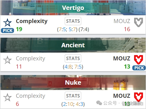 【9z连胜MOUZ和液体晋级淘汰赛!coL、Monte首日回家!】